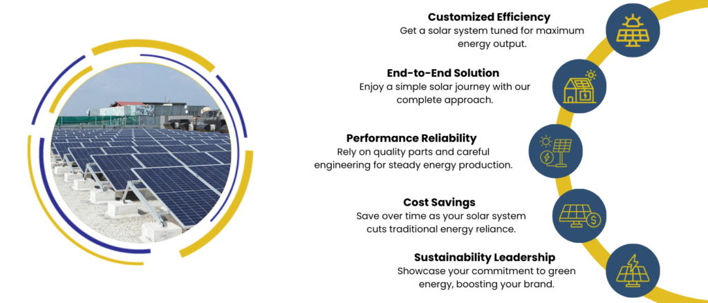 Capex (EPC) Energy Efficient Solar Solution in India